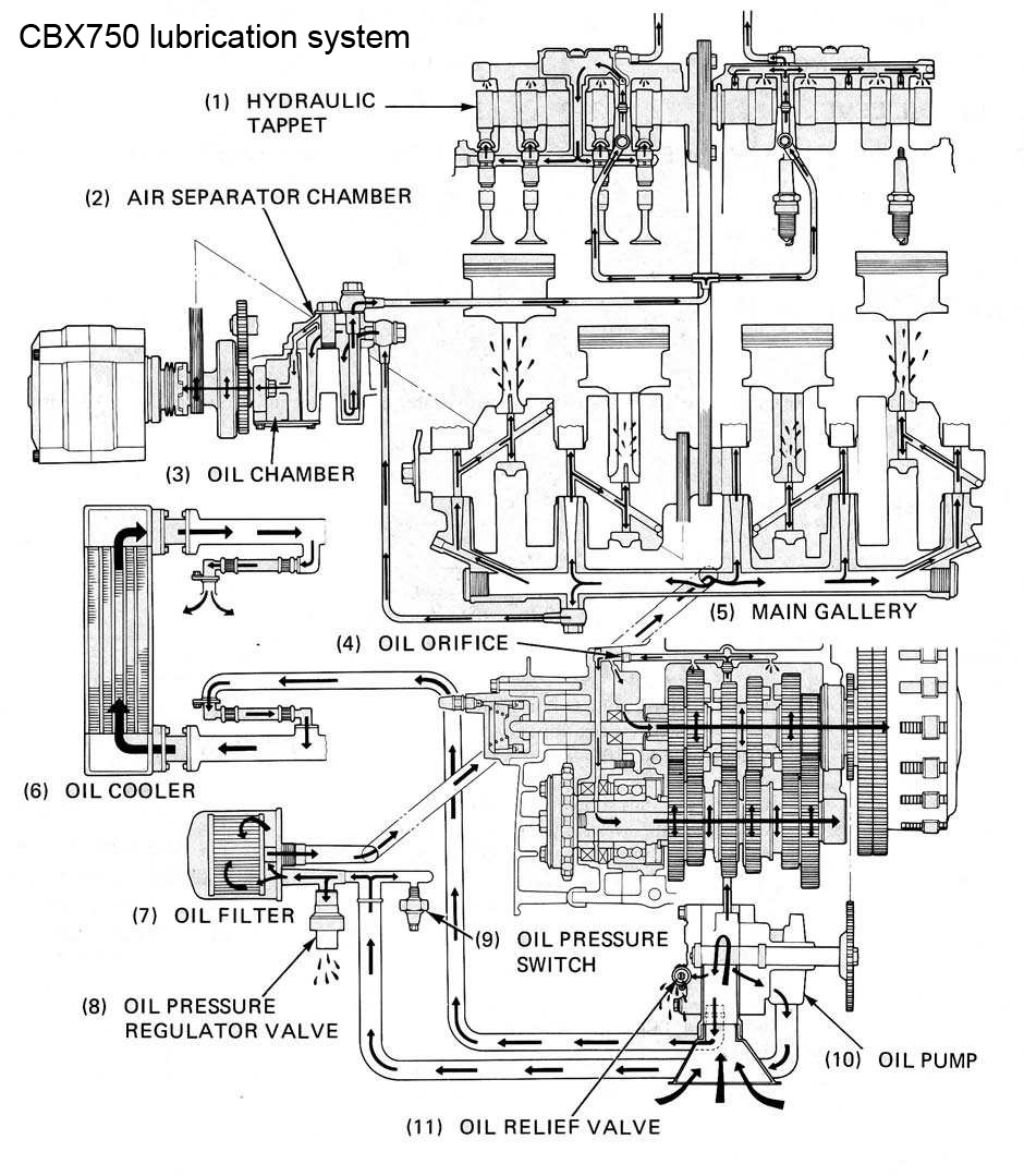 honda motorcycle engine diagram